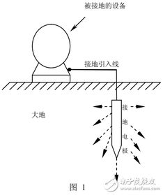 太陽能發(fā)電系統(tǒng)接地技術(shù)詳解 構(gòu)筑安全與高效運(yùn)行的基石